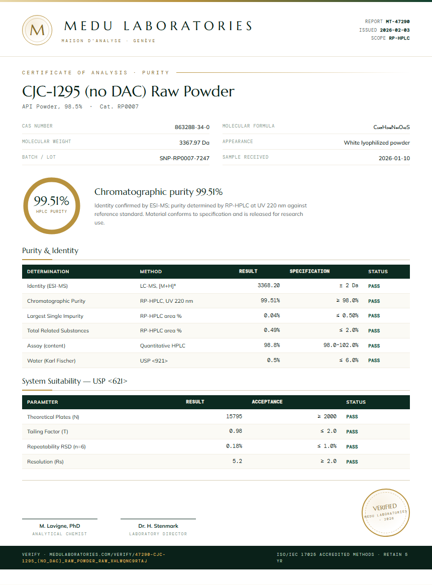 CJC-1295 (no DAC) Raw Powder Purity Test Report by Medu Laboratories