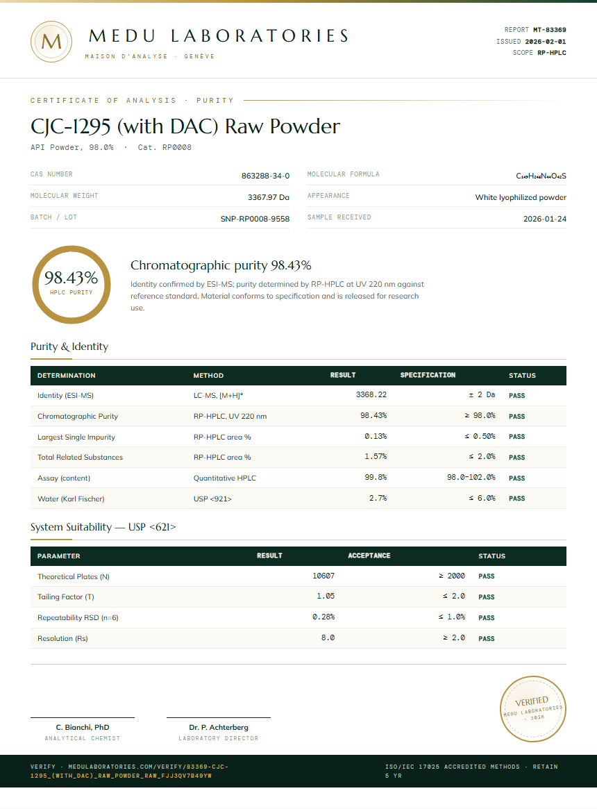 CJC-1295 (with DAC) Raw Powder Purity Test Report by Medu Laboratories