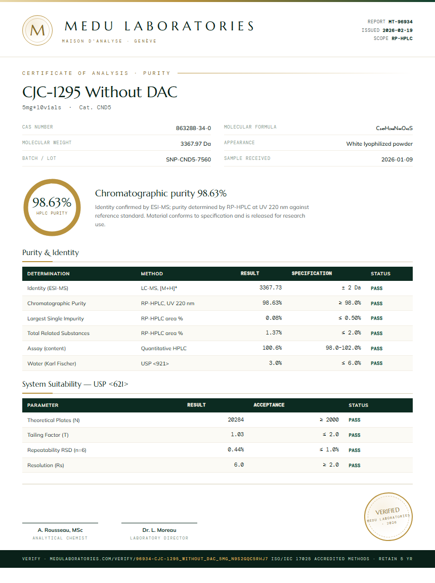 CJC-1295 Without DAC Purity Test Report by Medu Laboratories