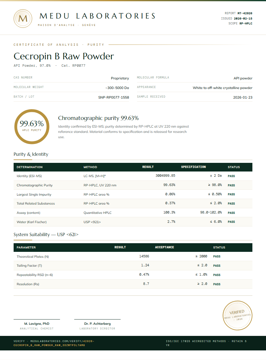 Cecropin B Raw Powder Purity Test Report by Medu Laboratories