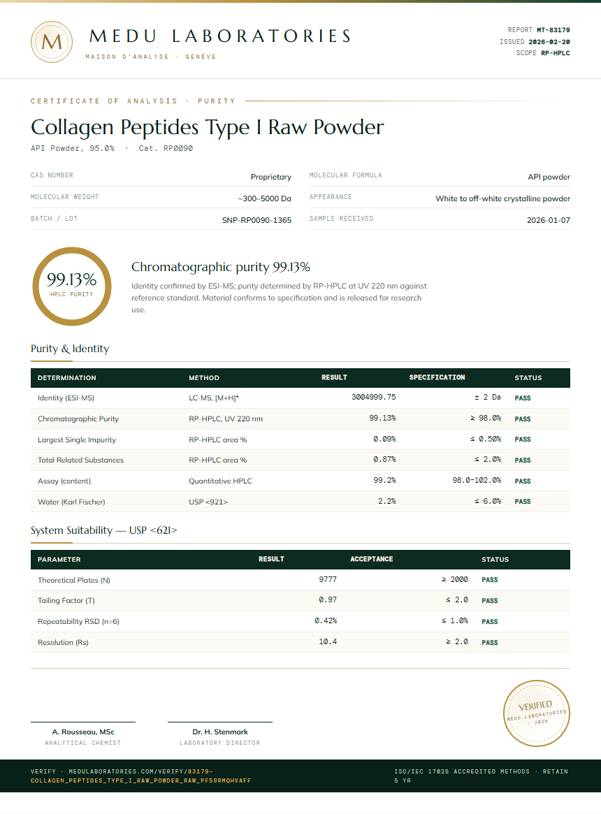 Collagen Peptides Type I Raw Powder Purity Test Report by Medu Laboratories