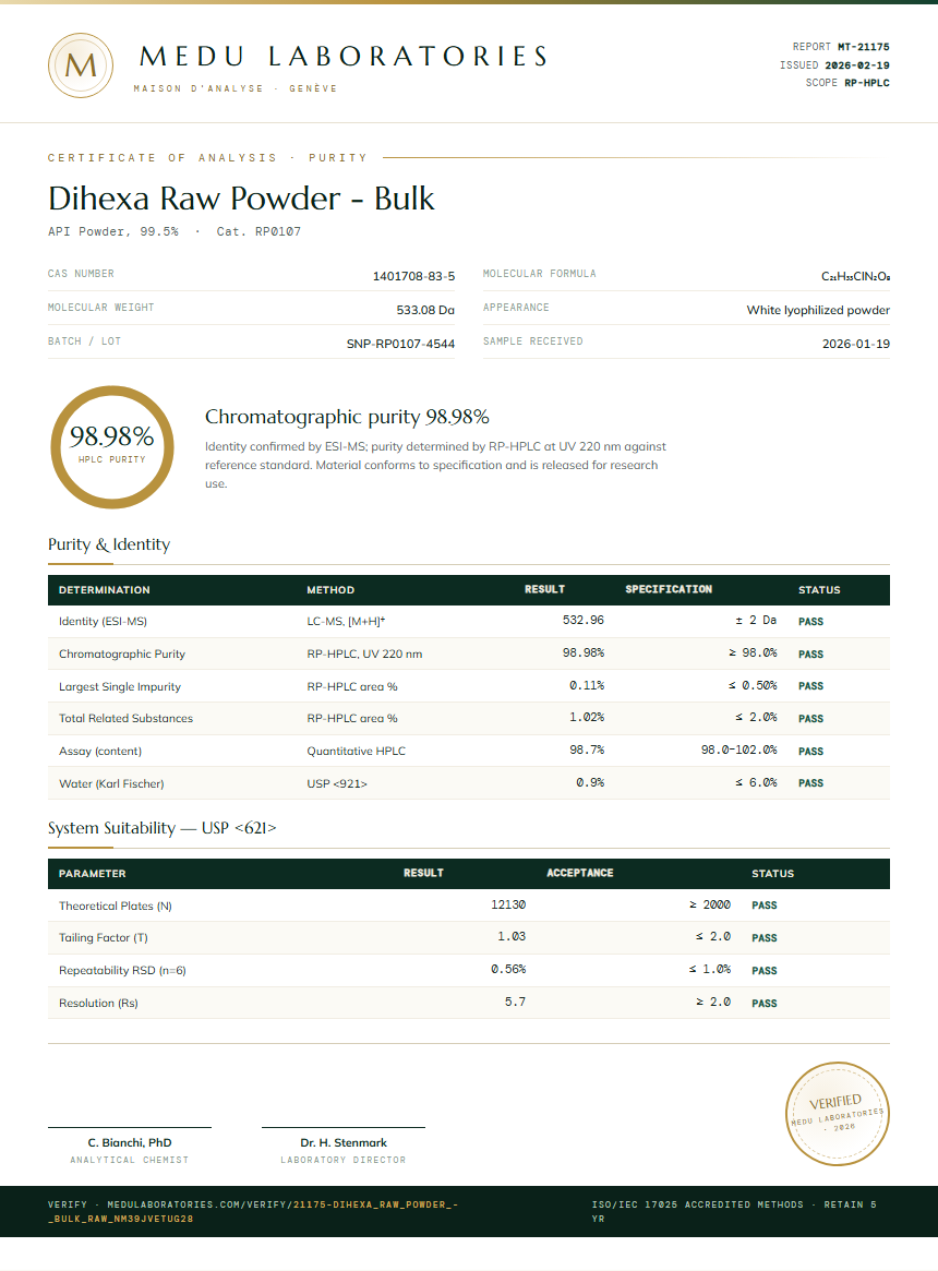 Dihexa Raw Powder - Bulk Purity Test Report by Medu Laboratories