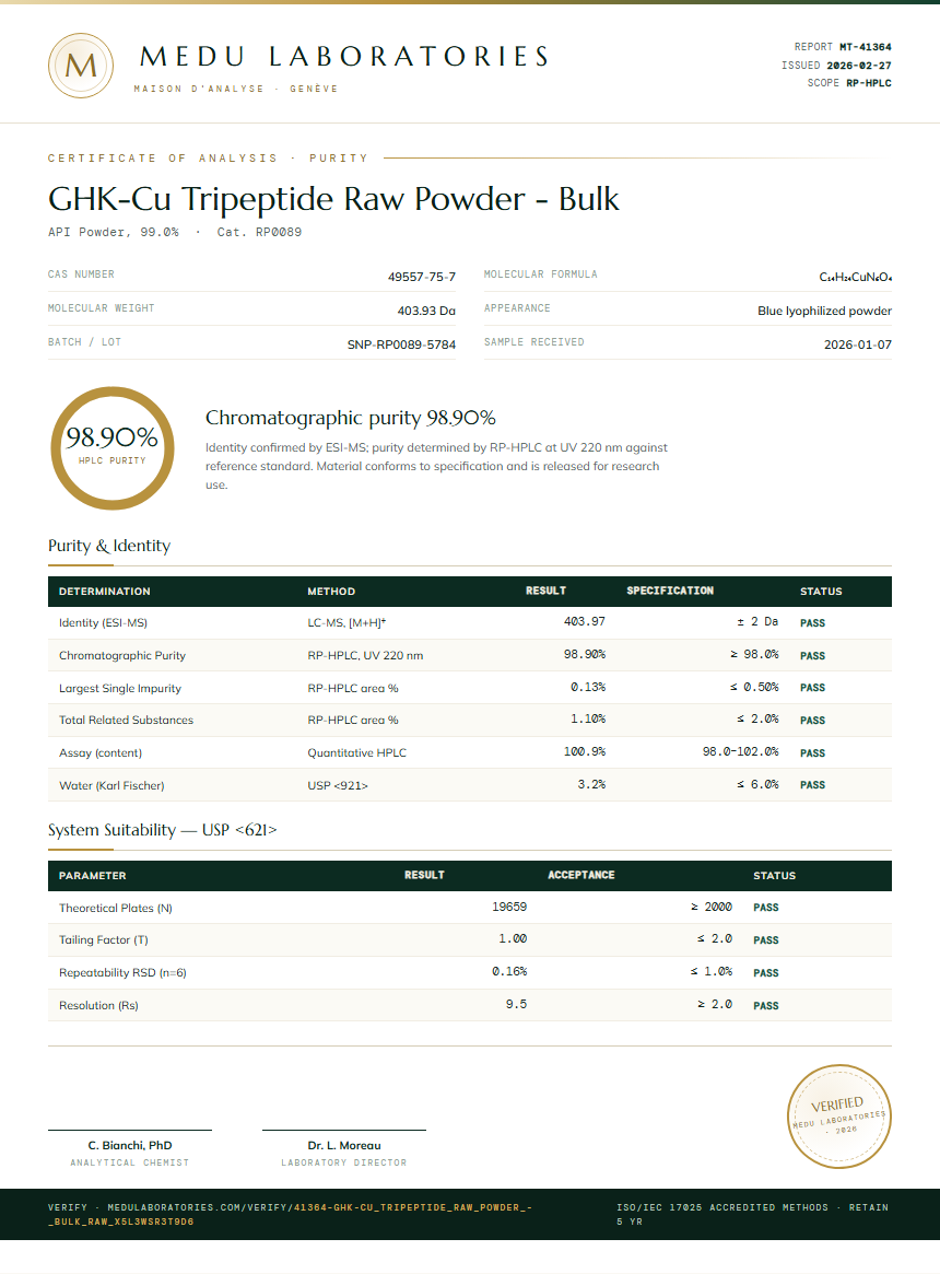 GHK-Cu Tripeptide Raw Powder - Bulk Purity Test Report by Medu Laboratories