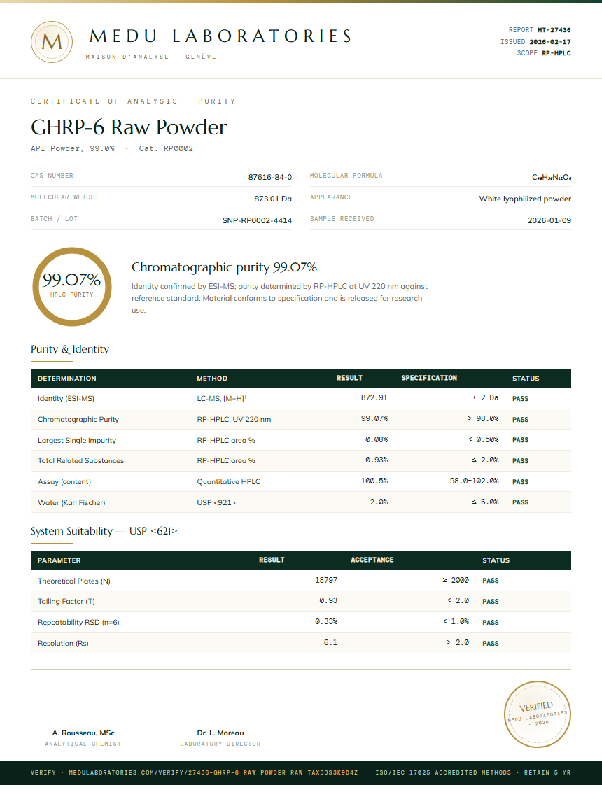 GHRP-6 Raw Powder Purity Test Report by Medu Laboratories