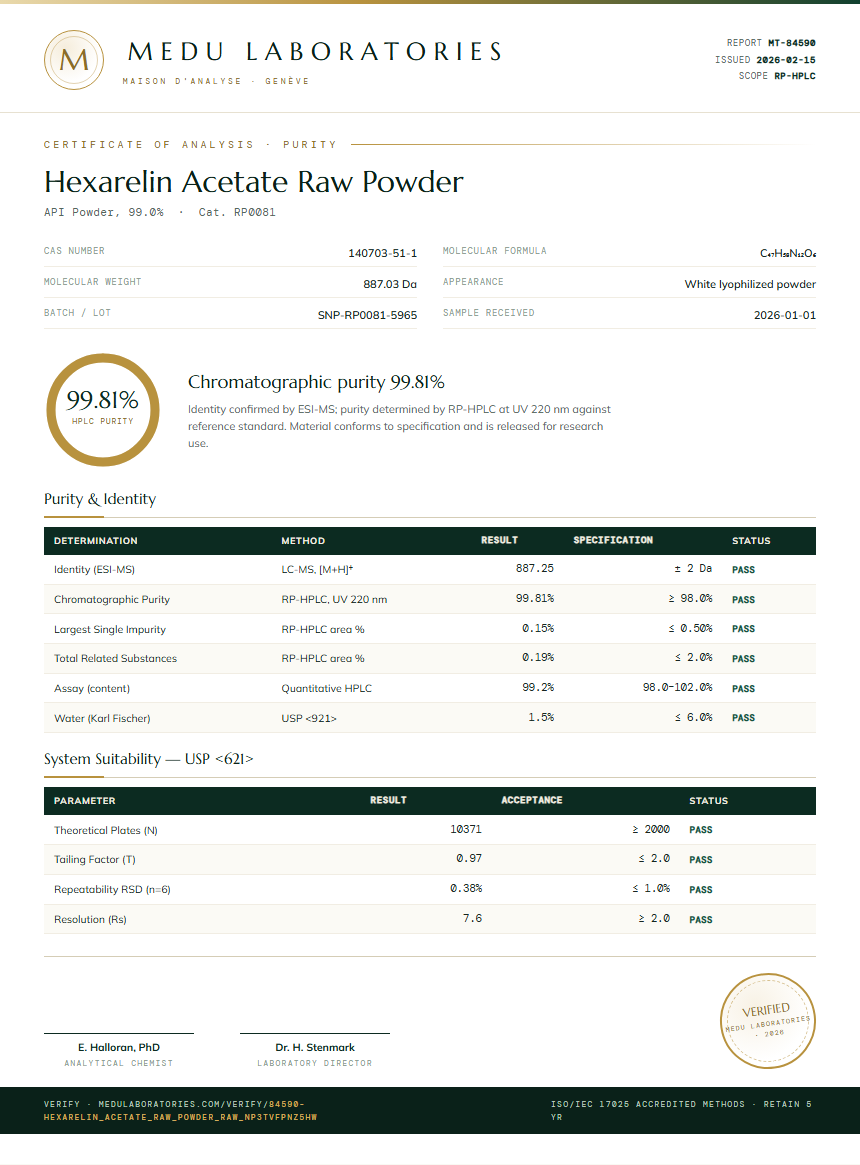 Hexarelin Acetate Raw Powder Purity Test Report by Medu Laboratories