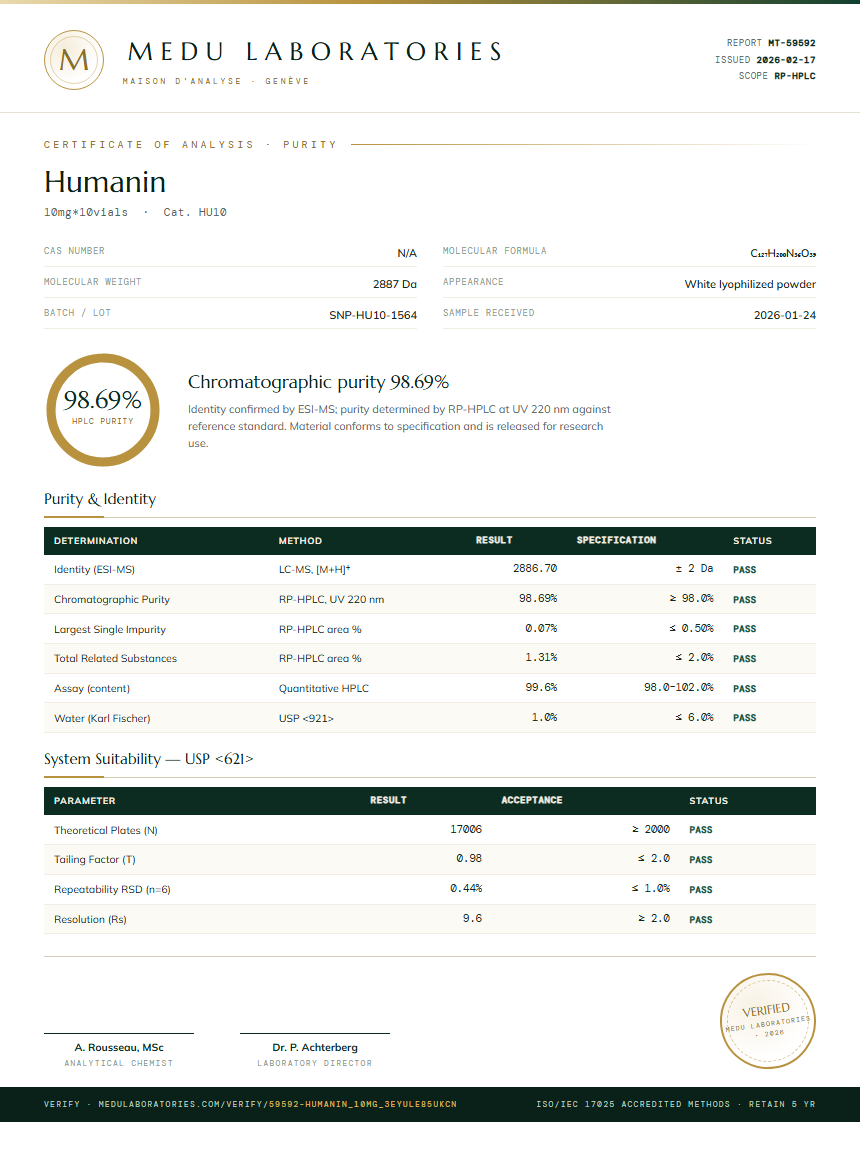 Humanin Purity Test Report by Medu Laboratories