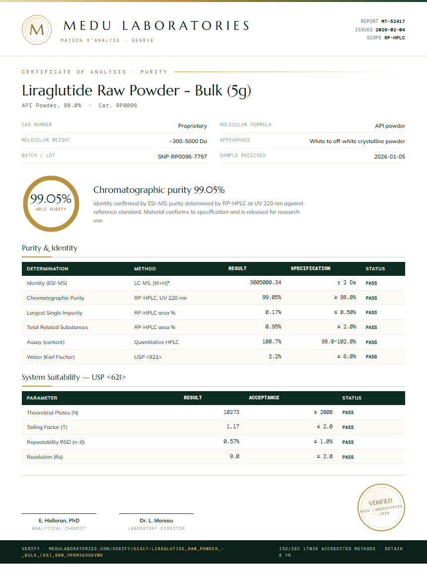 Liraglutide Raw Powder - Bulk (5g) Purity Test Report by Medu Laboratories