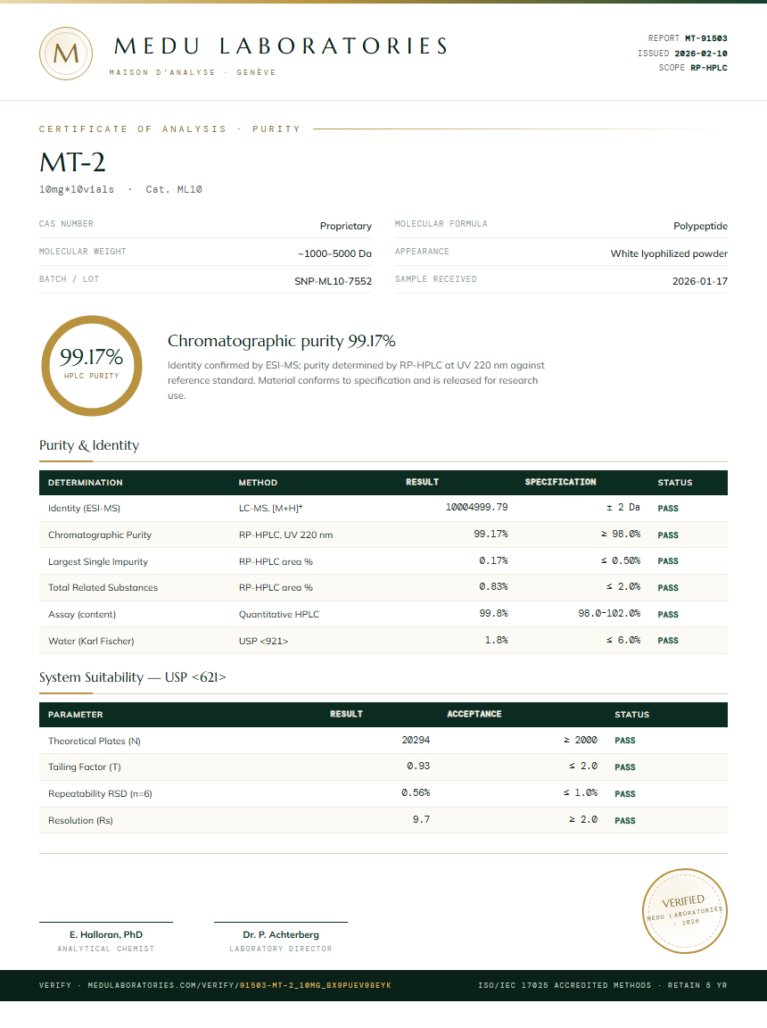 MT-2 Purity Test Report by Medu Laboratories