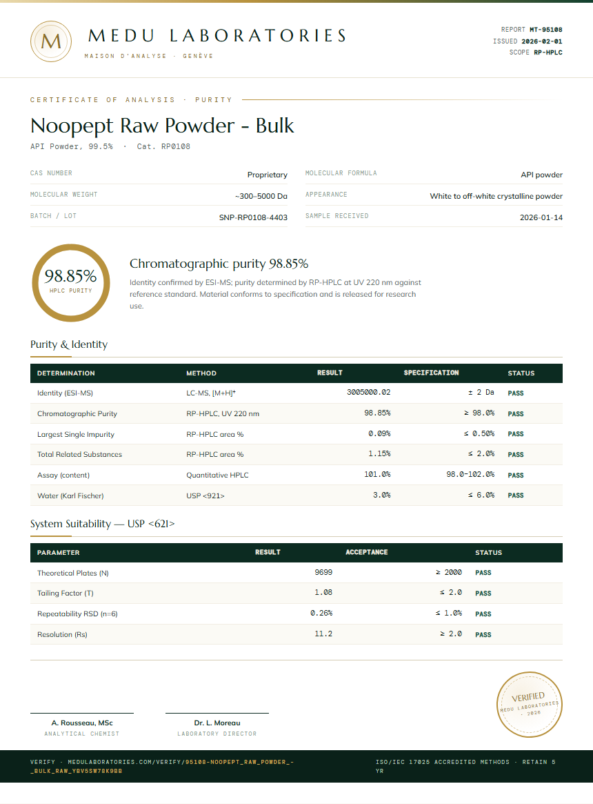 Noopept Raw Powder - Bulk Purity Test Report by Medu Laboratories