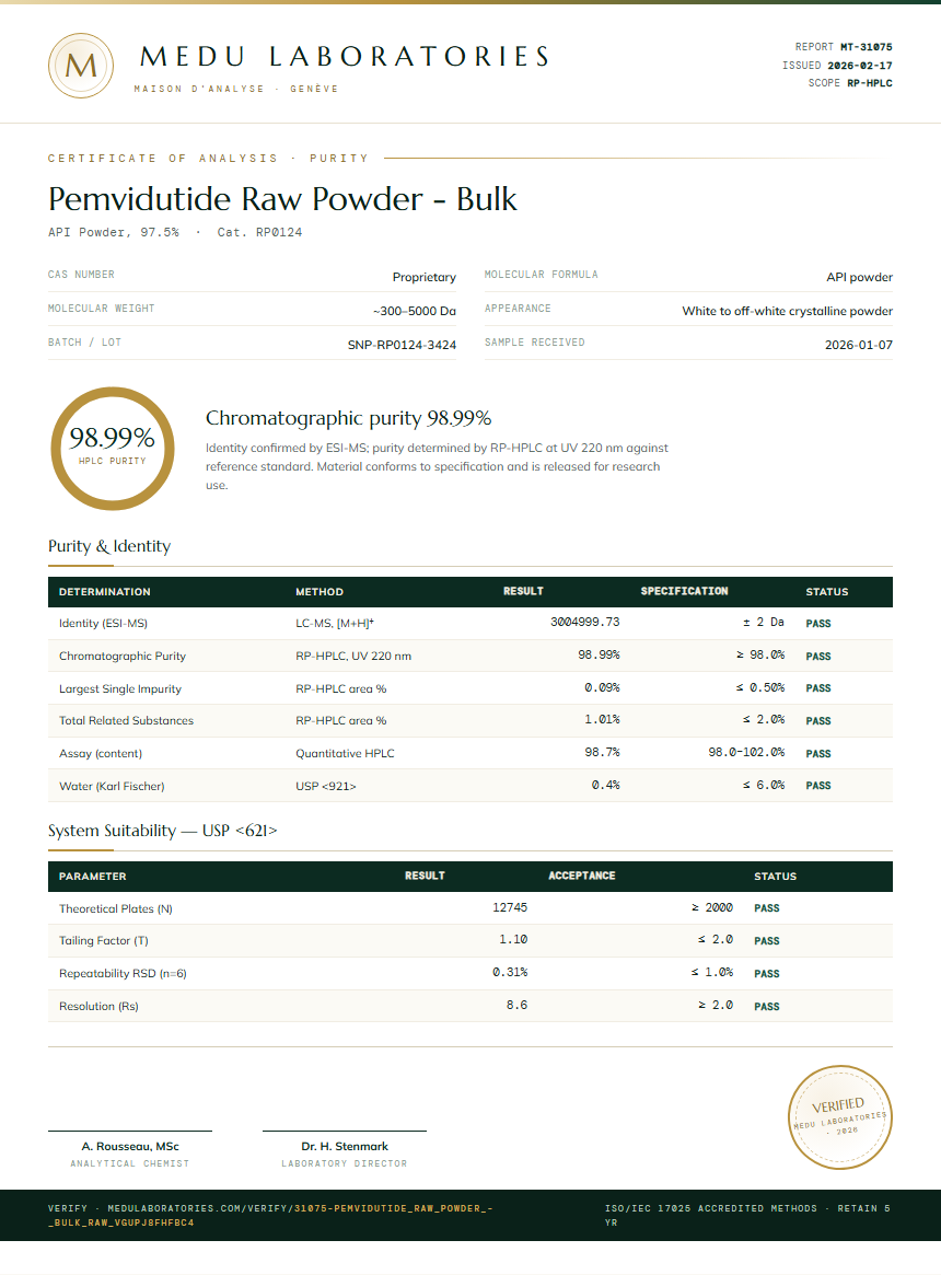 Pemvidutide Raw Powder - Bulk Purity Test Report by Medu Laboratories