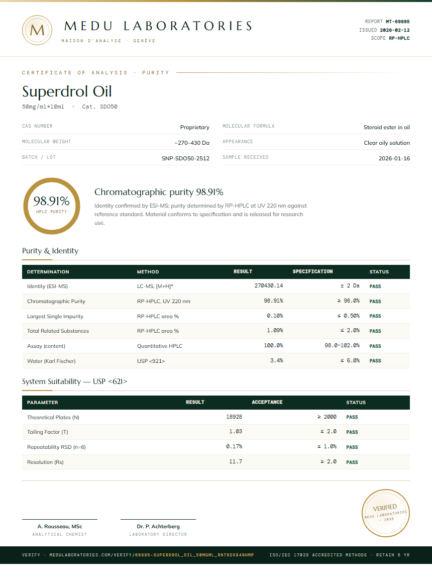 Superdrol Oil Purity Test Report by Medu Laboratories