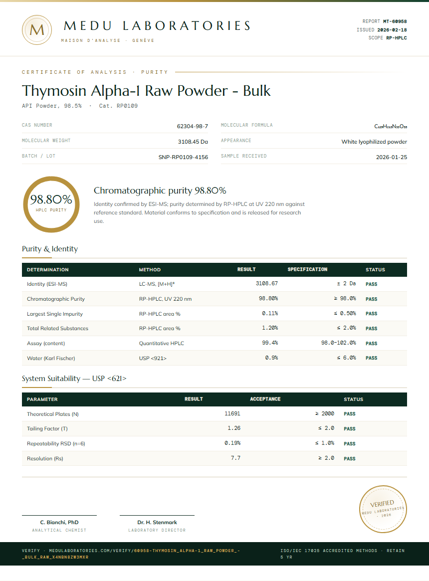 Thymosin Alpha-1 Raw Powder - Bulk Purity Test Report by Medu Laboratories