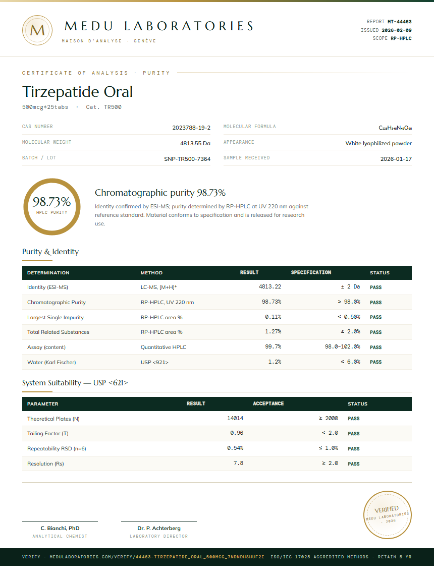 Tirzepatide Oral Purity Test Report by Medu Laboratories