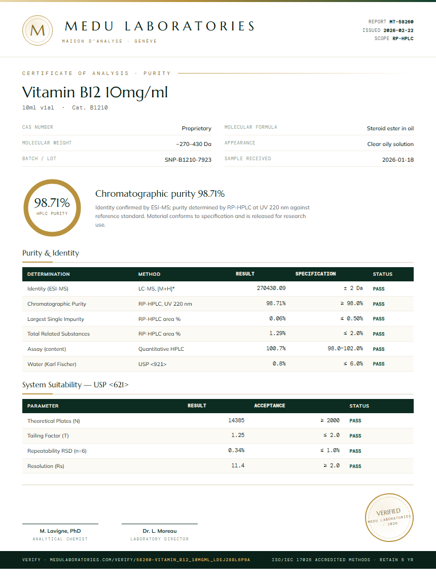 Vitamin B12 10mg/ml Purity Test Report by Medu Laboratories