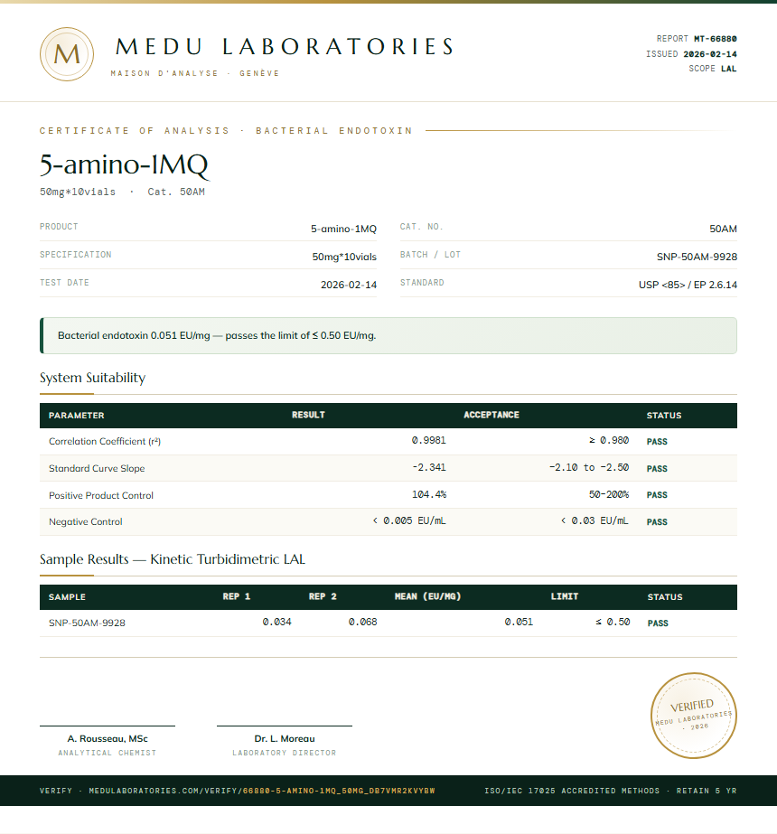 5-amino-1MQ Endotoxin report by Medu Laboratories