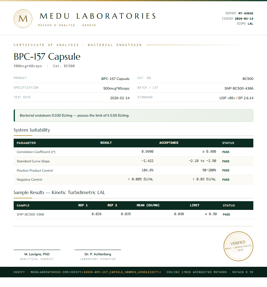 BPC-157 Capsule Endotoxin report by Medu Laboratories