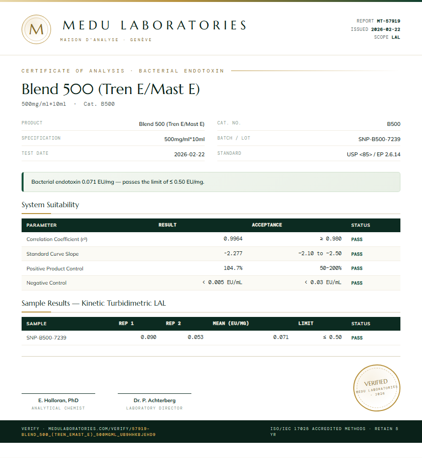 Blend 500 (Tren E/Mast E) Endotoxin report by Medu Laboratories