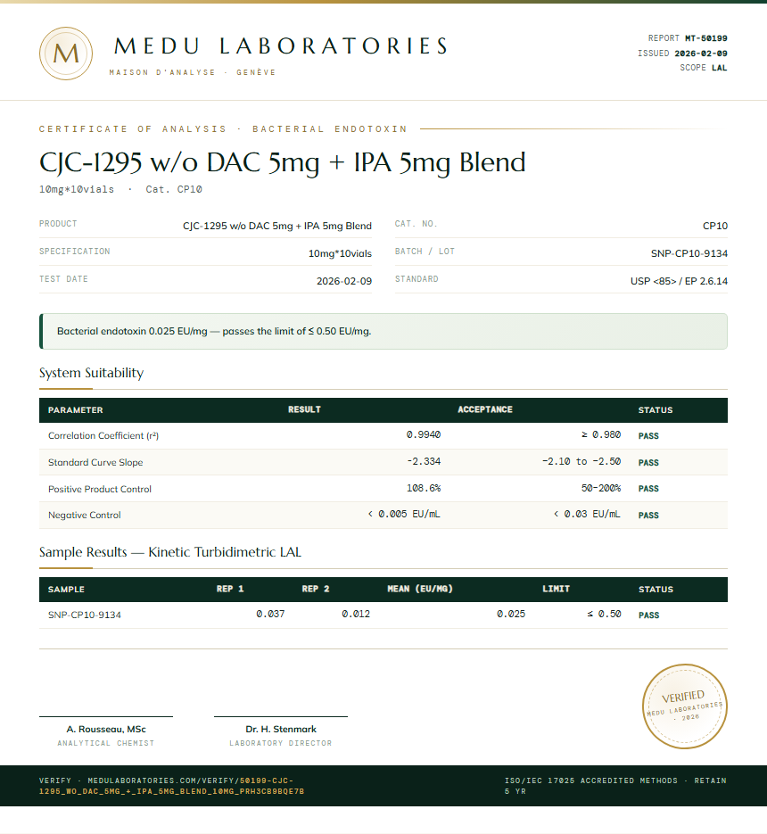 CJC-1295 w/o DAC 5mg + IPA 5mg Blend Endotoxin report by Medu Laboratories
