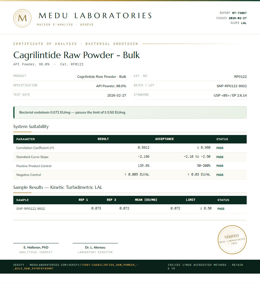 Cagrilintide Raw Powder - Bulk Endotoxin report by Medu Laboratories