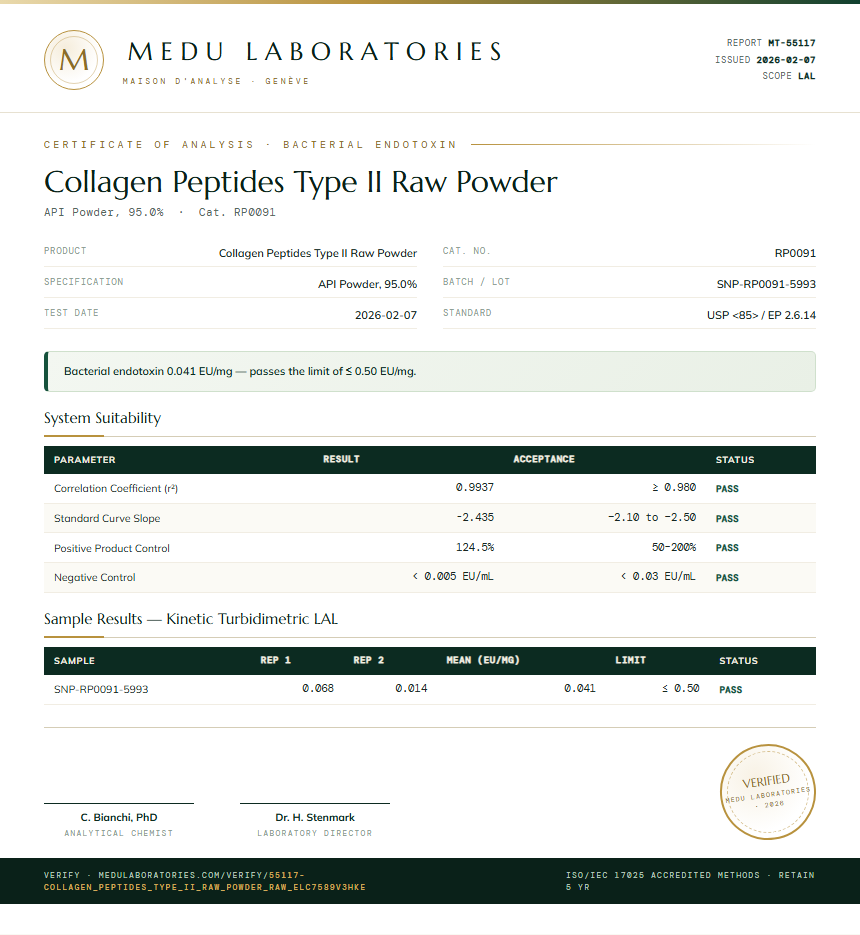 Collagen Peptides Type II Raw Powder Endotoxin report by Medu Laboratories