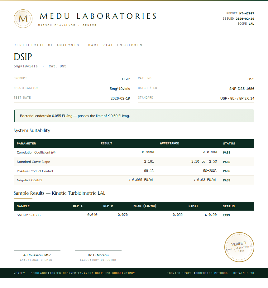 DSIP Endotoxin report by Medu Laboratories