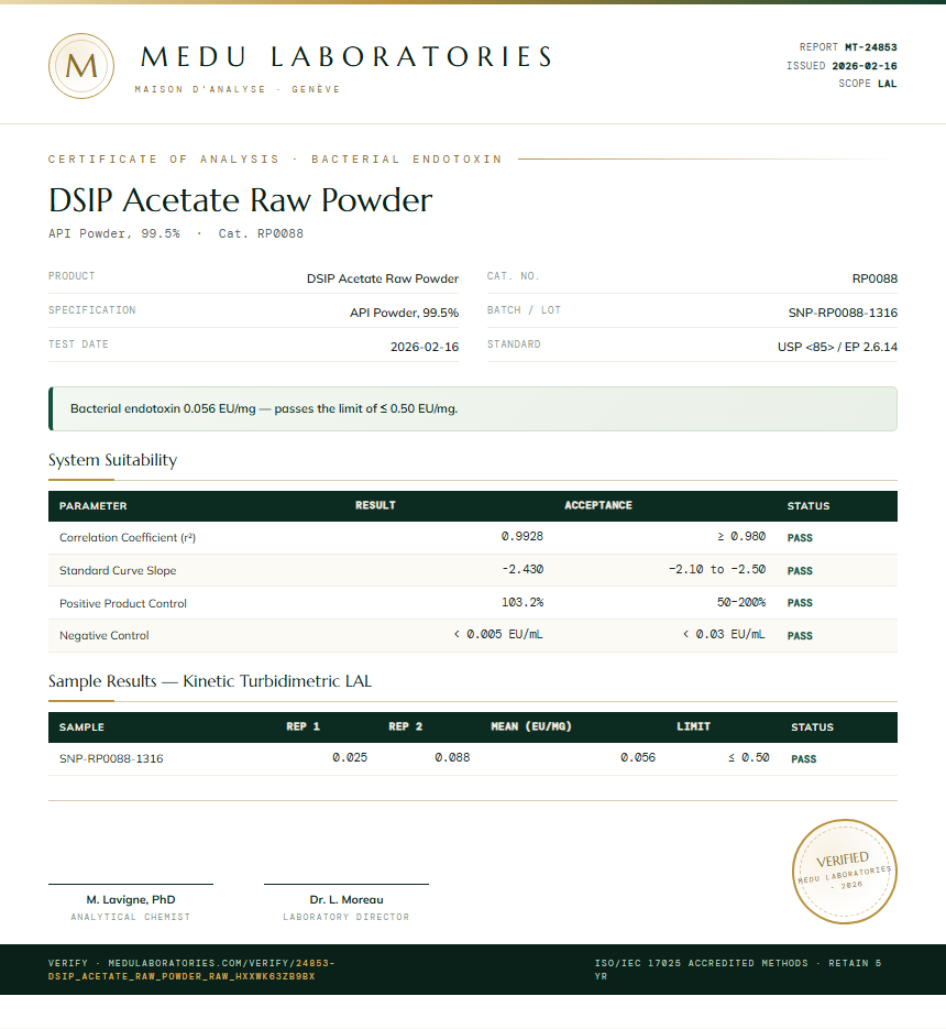 DSIP Acetate Raw Powder Endotoxin report by Medu Laboratories