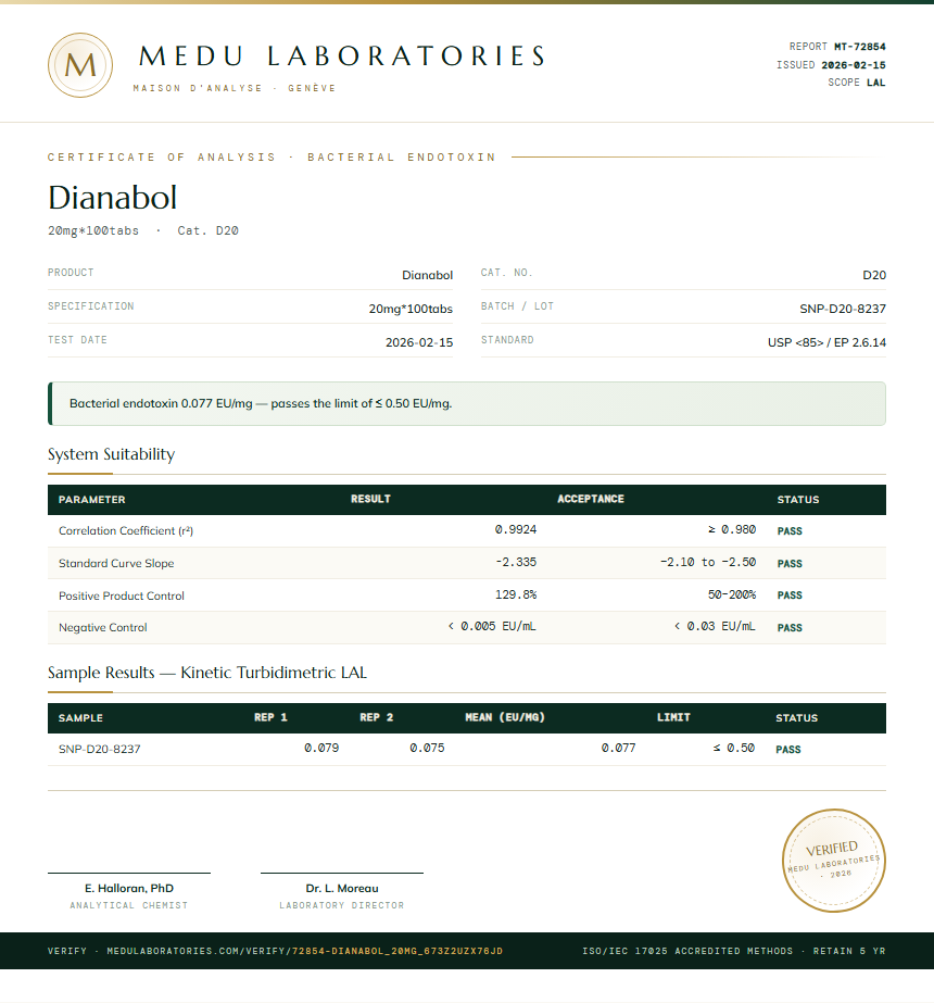 Dianabol Endotoxin report by Medu Laboratories