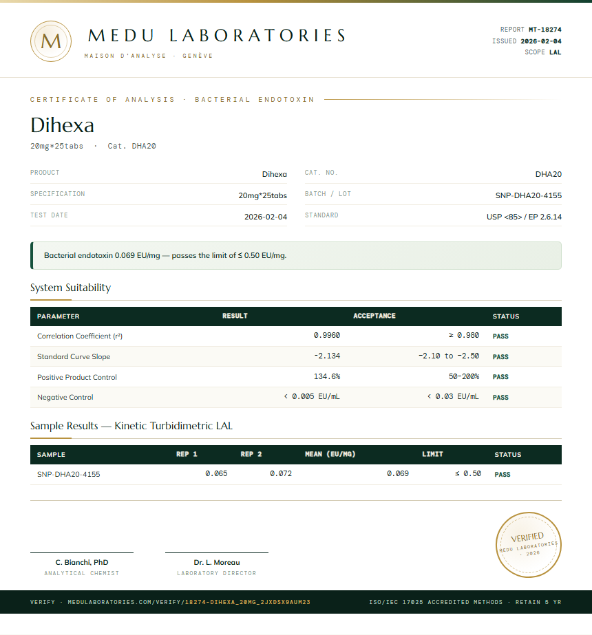 Dihexa Endotoxin report by Medu Laboratories