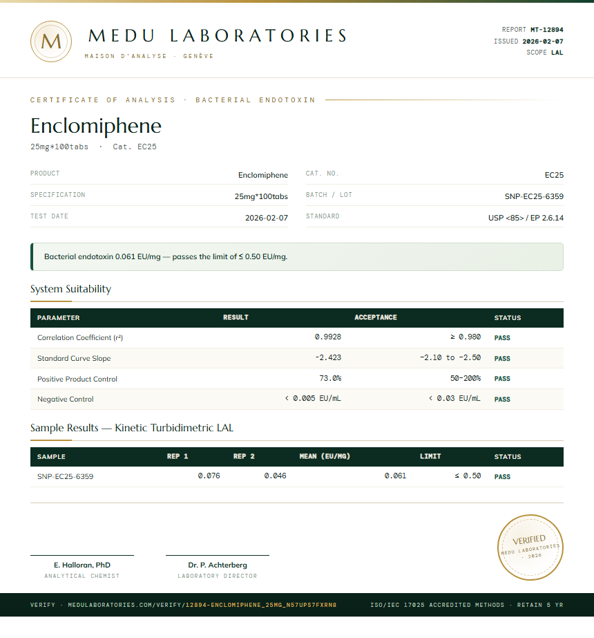 Enclomiphene Endotoxin report by Medu Laboratories