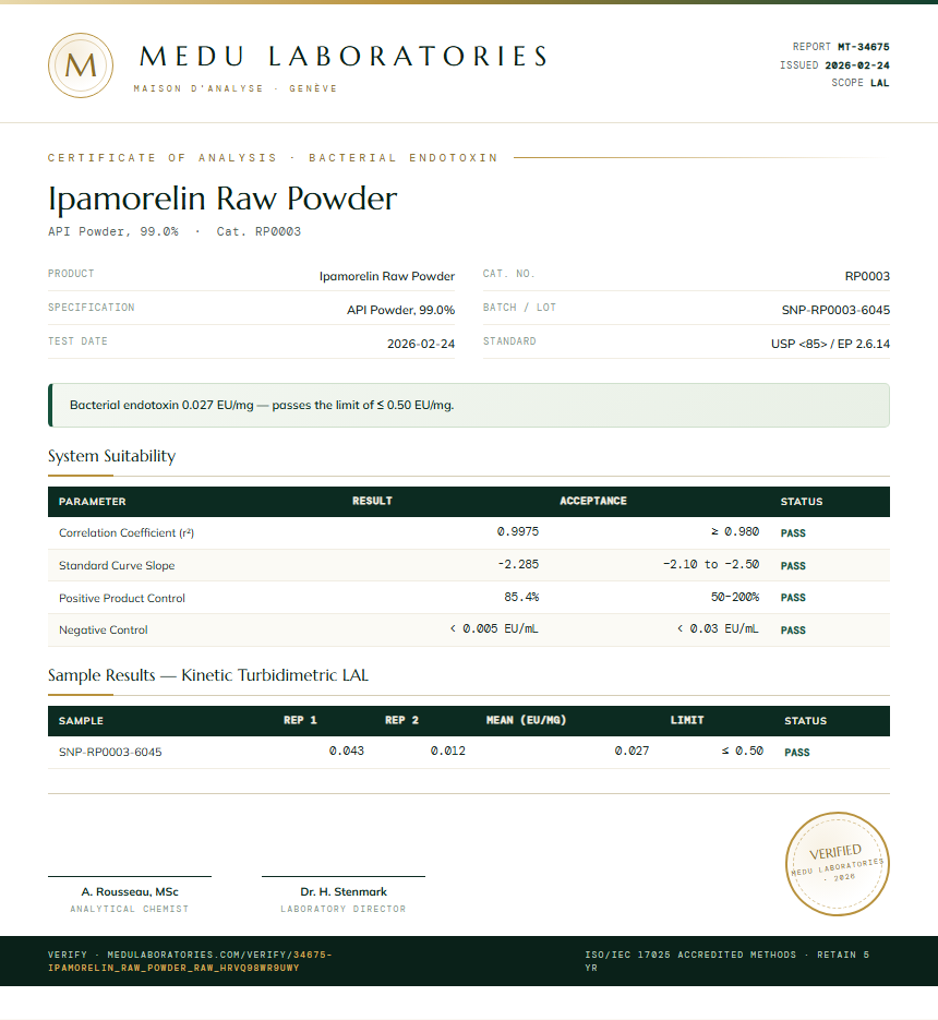 Ipamorelin Raw Powder Endotoxin report by Medu Laboratories