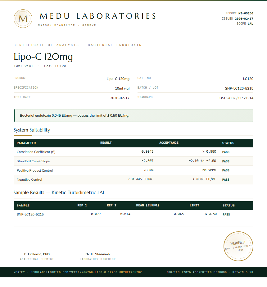 Lipo-C 120mg Endotoxin report by Medu Laboratories