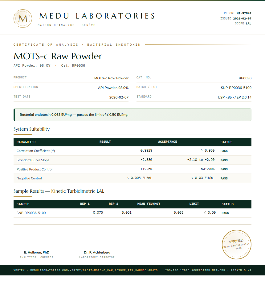 MOTS-c Raw Powder Endotoxin report by Medu Laboratories