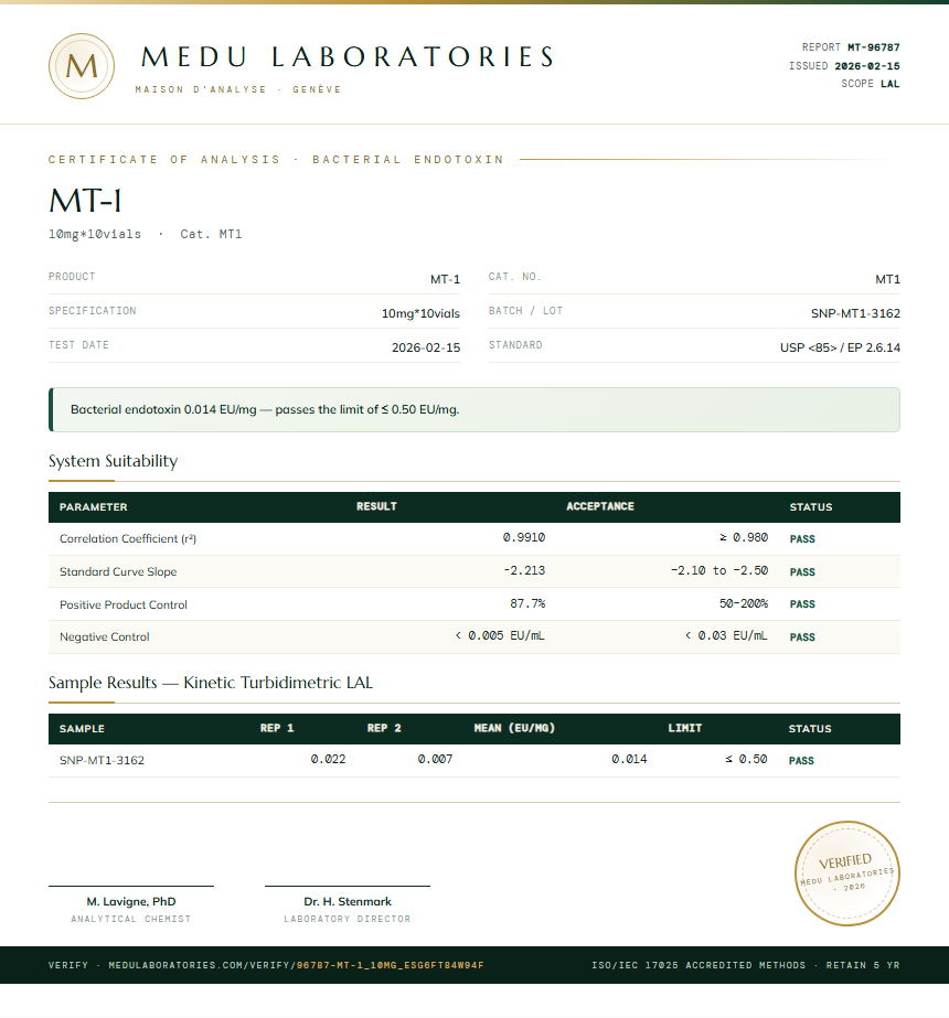 MT-1 Endotoxin report by Medu Laboratories
