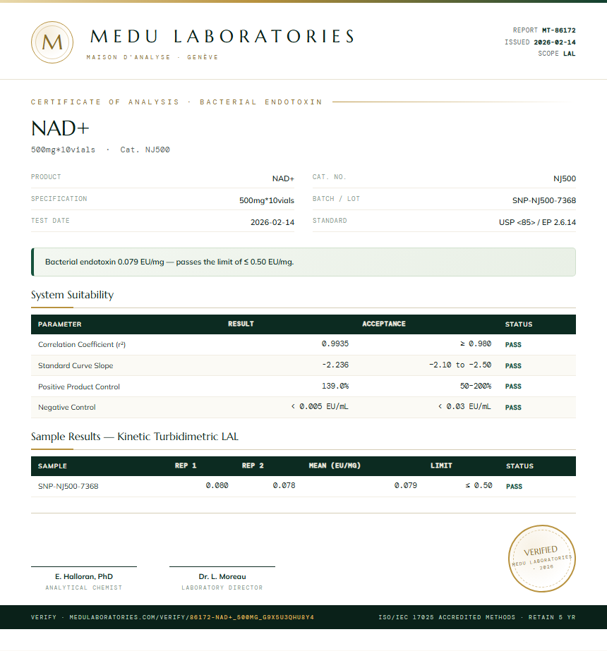 NAD+ Endotoxin report by Medu Laboratories