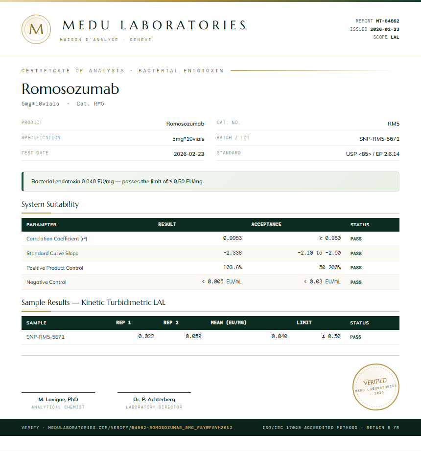 Romosozumab Endotoxin report by Medu Laboratories