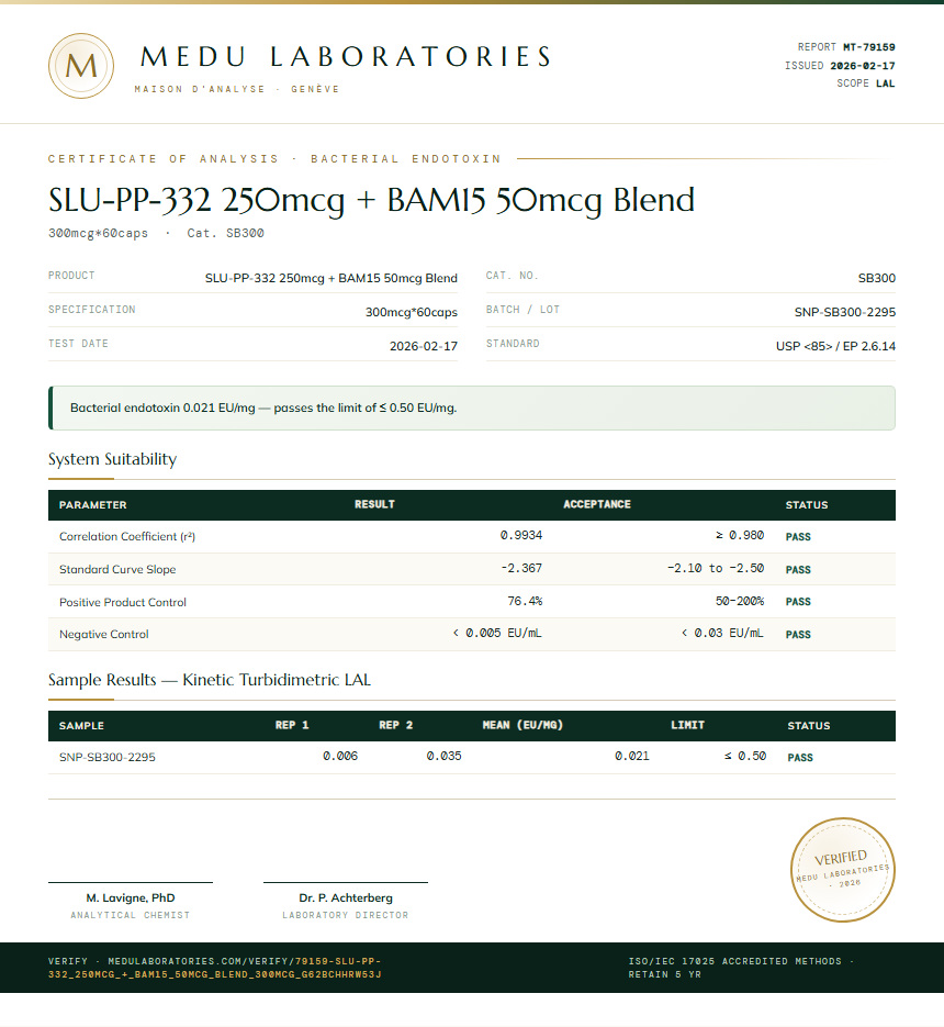 SLU-PP-332 250mcg + BAM15 50mcg Blend Endotoxin report by Medu Laboratories