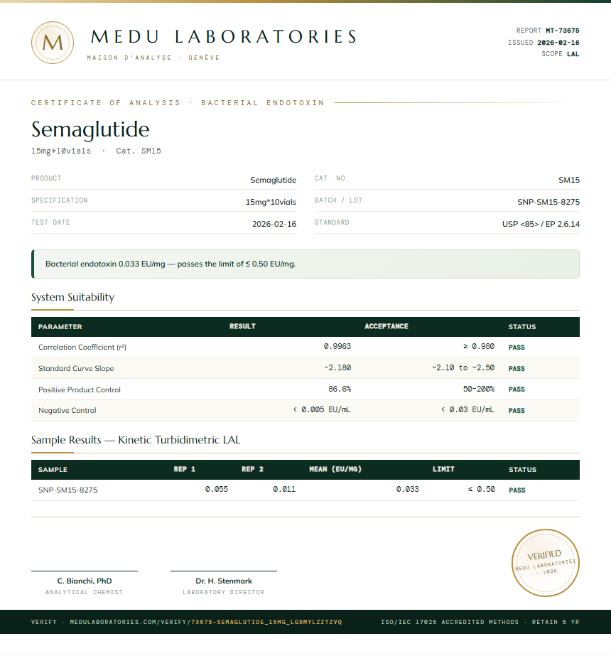 Semaglutide Endotoxin report by Medu Laboratories