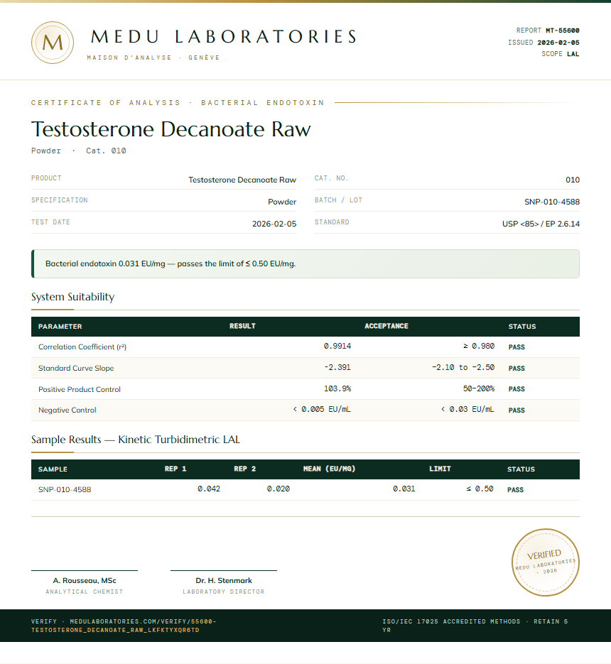 Testosterone Decanoate Raw Endotoxin report by Medu Laboratories