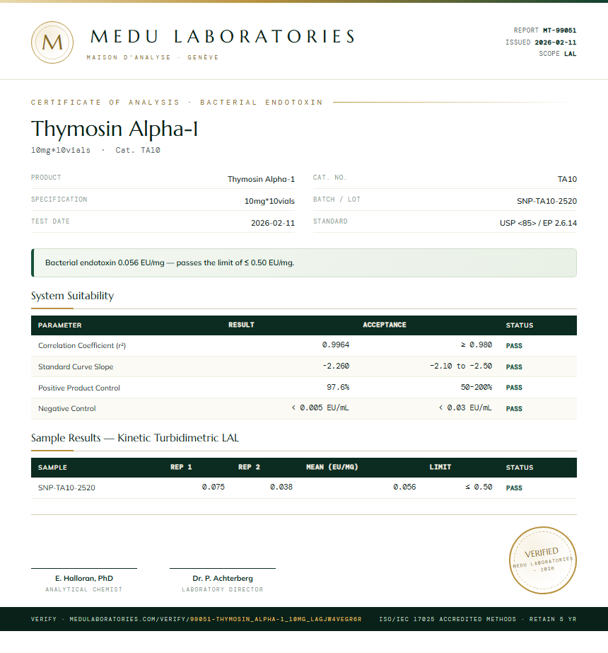 Thymosin Alpha-1 Endotoxin report by Medu Laboratories