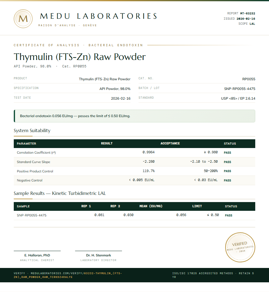 Thymulin (FTS-Zn) Raw Powder Endotoxin report by Medu Laboratories