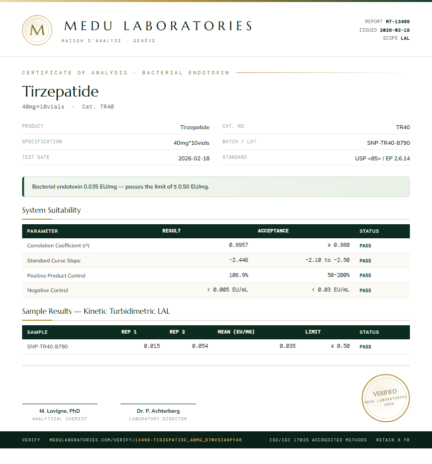 Tirzepatide Endotoxin report by Medu Laboratories