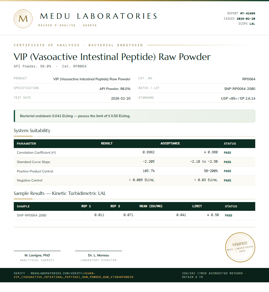 VIP (Vasoactive Intestinal Peptide) Raw Powder Endotoxin report by Medu Laboratories