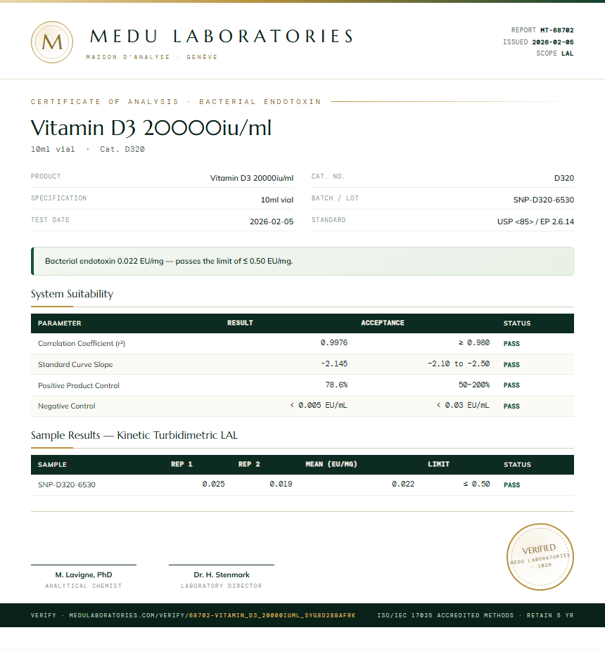 Vitamin D3 20000iu/ml Endotoxin report by Medu Laboratories