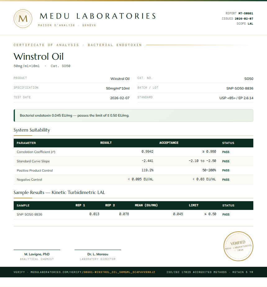 Winstrol Oil Endotoxin report by Medu Laboratories