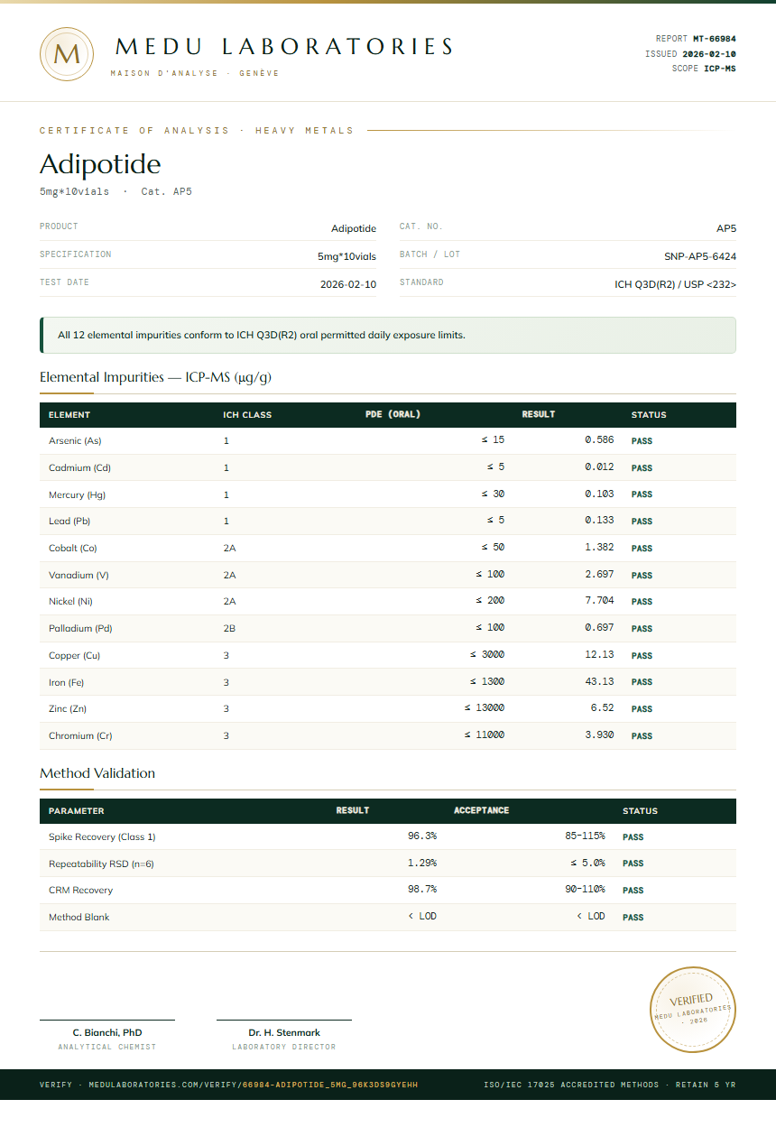 Adipotide Heavy Metals report by Medu Laboratories