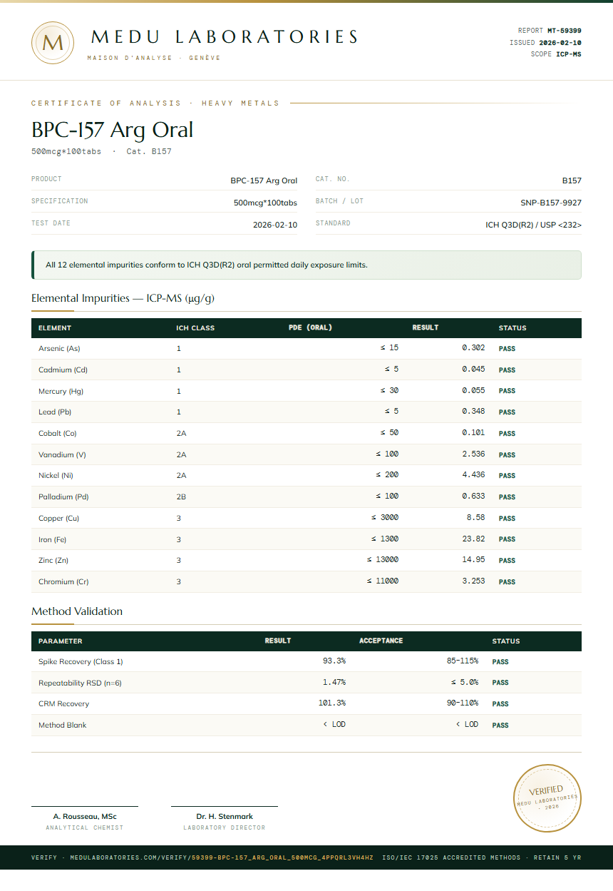 BPC-157 Arg Oral Heavy Metals report by Medu Laboratories