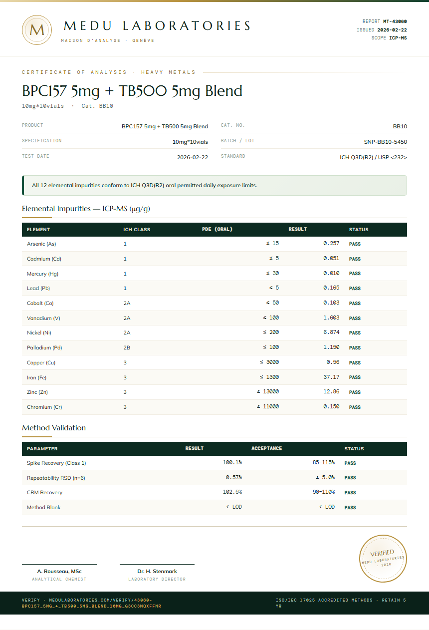 BPC157 5mg + TB500 5mg Blend Heavy Metals report by Medu Laboratories