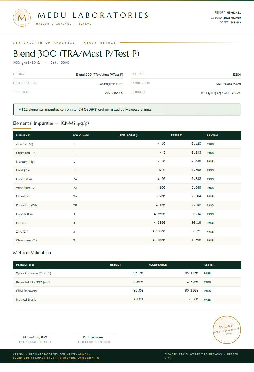 Blend 300 (TRA/Mast P/Test P) Heavy Metals report by Medu Laboratories