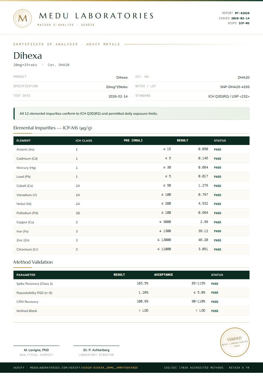 Dihexa Heavy Metals report by Medu Laboratories