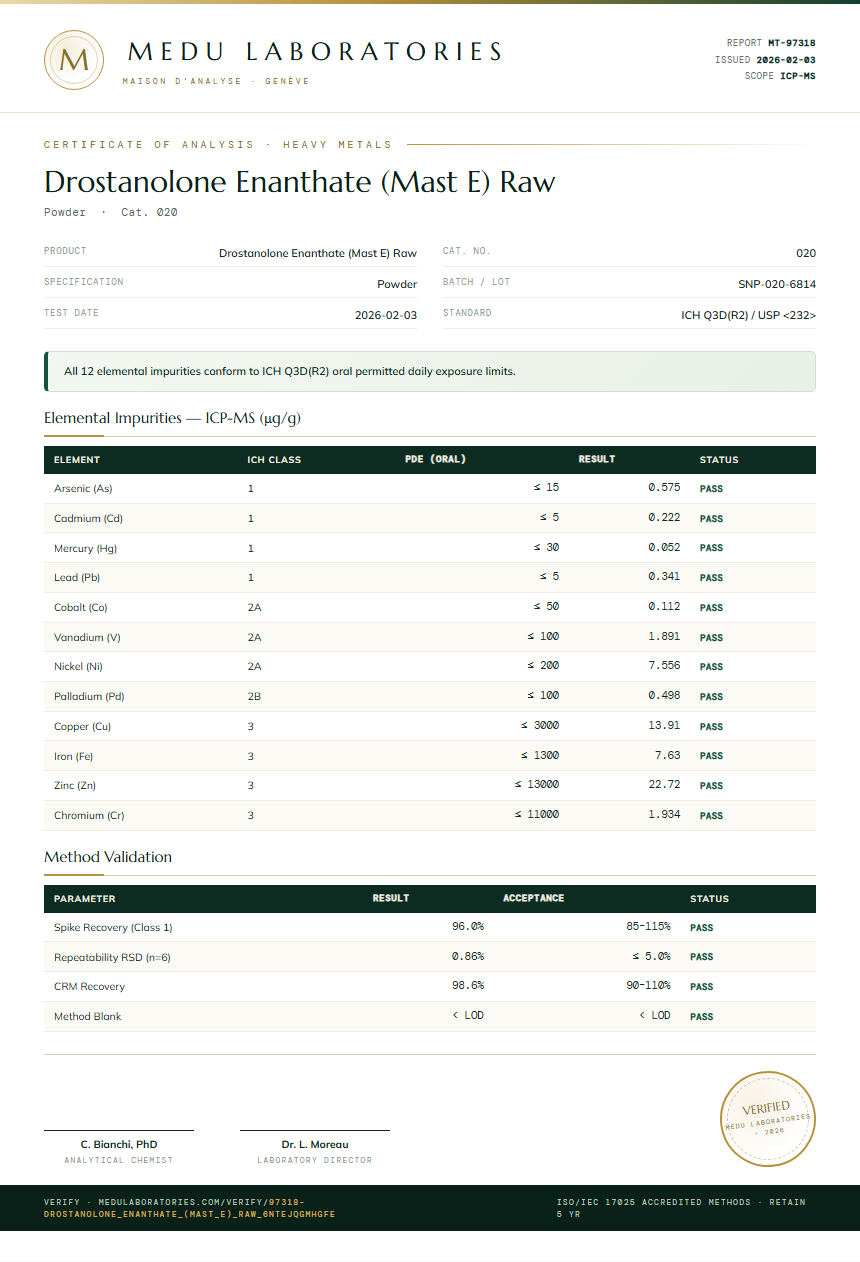 Drostanolone Enanthate (Mast E) Raw Heavy Metals report by Medu Laboratories